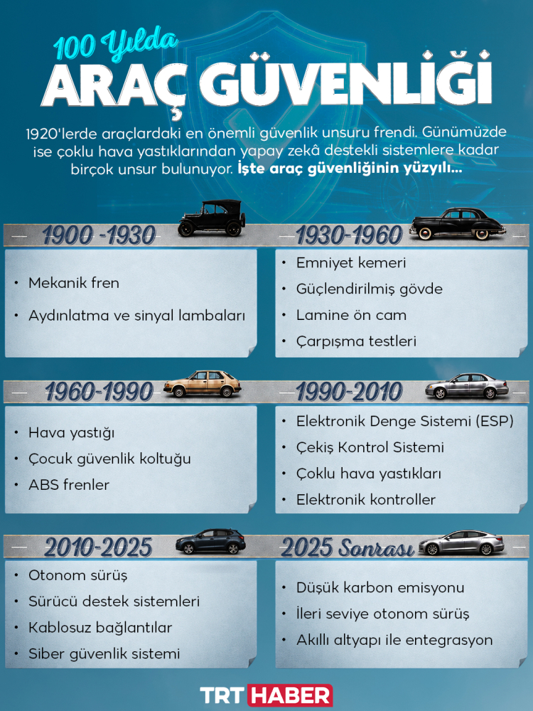 Otomotivde güvenliğin 100 yılı: Frenle başladı, otonom sürüşle devam ediyor